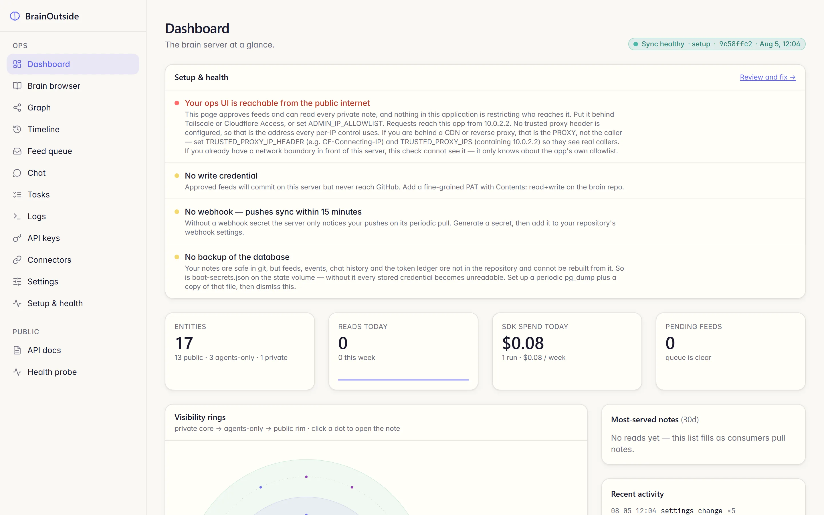 The BrainOutside ops dashboard after setup: sync healthy, 17 entities split 13 public, 3 agents-only, 1 private, visibility rings, and a setup-and-health panel with honest warnings.