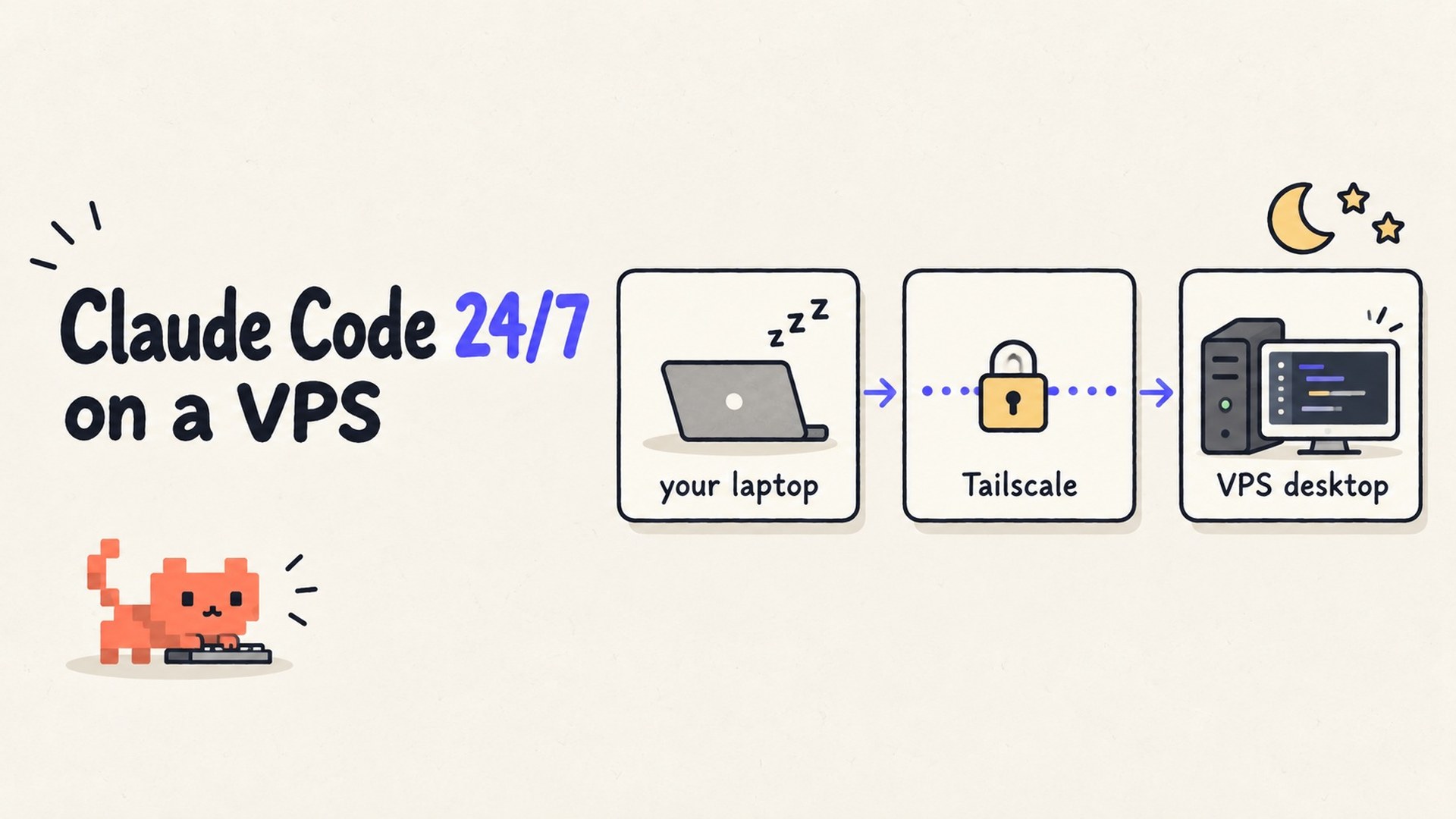 Run Claude Code 24/7 on a VPS (VS Code + Remote Desktop) - LearnWithHasan