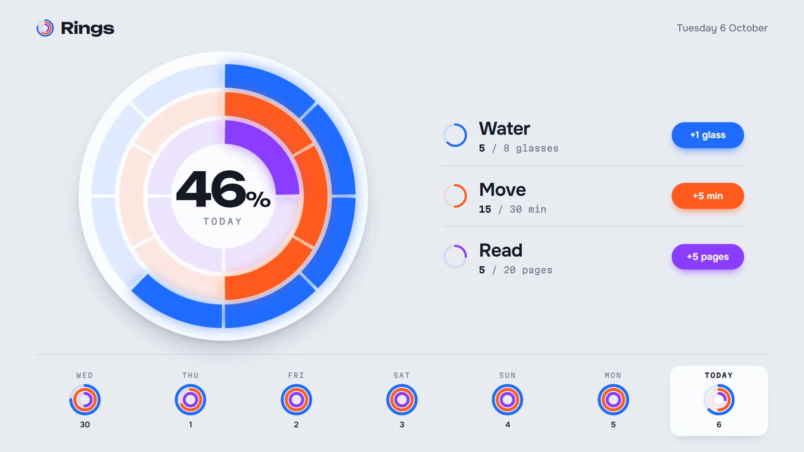 Rings, the habit tracker Claude Code built: a large dial of three rings showing 46% today, three habits on the right (Water 5 of 8 glasses, Move 15 of 30 min, Read 5 of 20 pages) with buttons to log each one, and a 7-day strip of mini rings along the bottom.