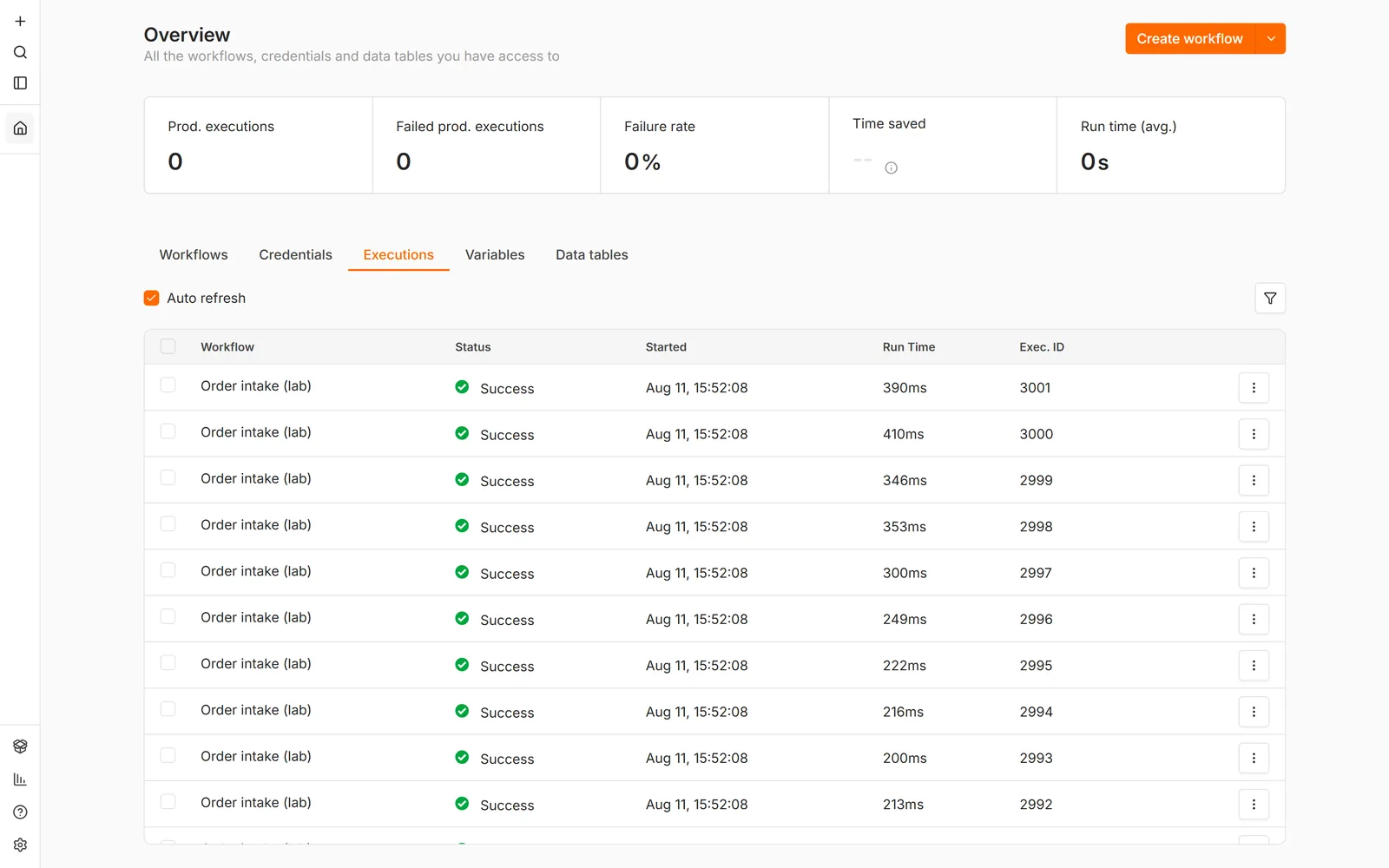 n8n's executions list on the self-hosted instance showing a column of Success rows with execution IDs around 3000 and run times between 200 and 410 milliseconds.