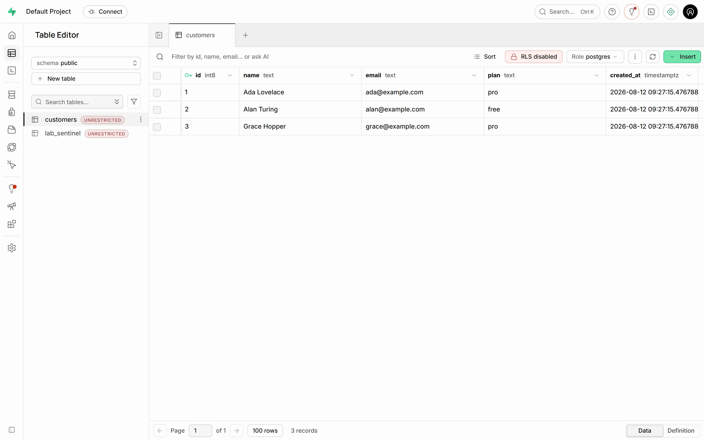Self-hosted Supabase Studio table editor showing a customers table with three rows (Ada Lovelace, Alan Turing, Grace Hopper), the columns id, name, email, plan, and created_at, an RLS disabled badge, served over HTTPS at supabase.example.com.