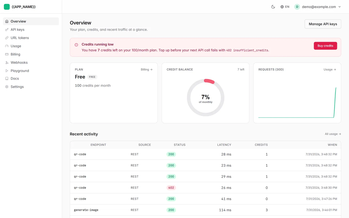 The dashboard's recent activity table showing three qr-code calls charged 1 credit each, one 402 charged nothing, and a balance of 7