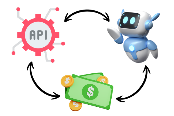 build sell apis guide