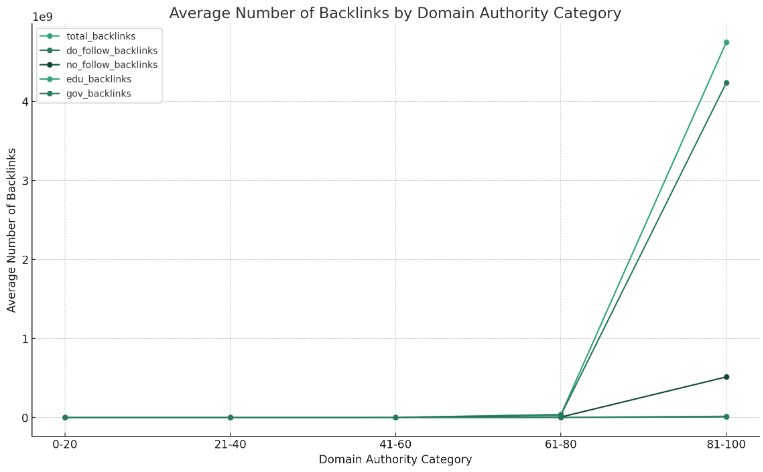 backlinks visualization chart