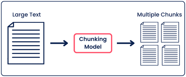 How chunking works in general
