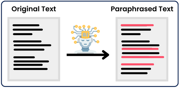 paraphrase text with AI