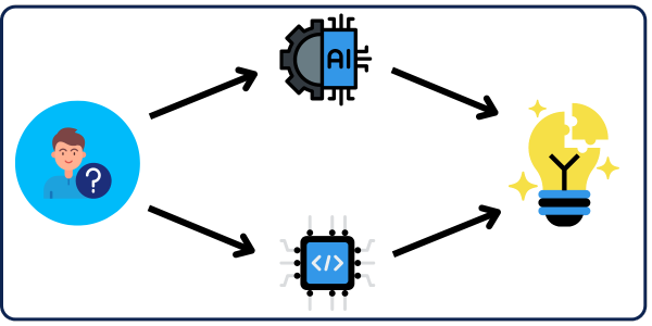 Building an AI Semantic Router