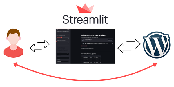 connect streamlit with wordpress