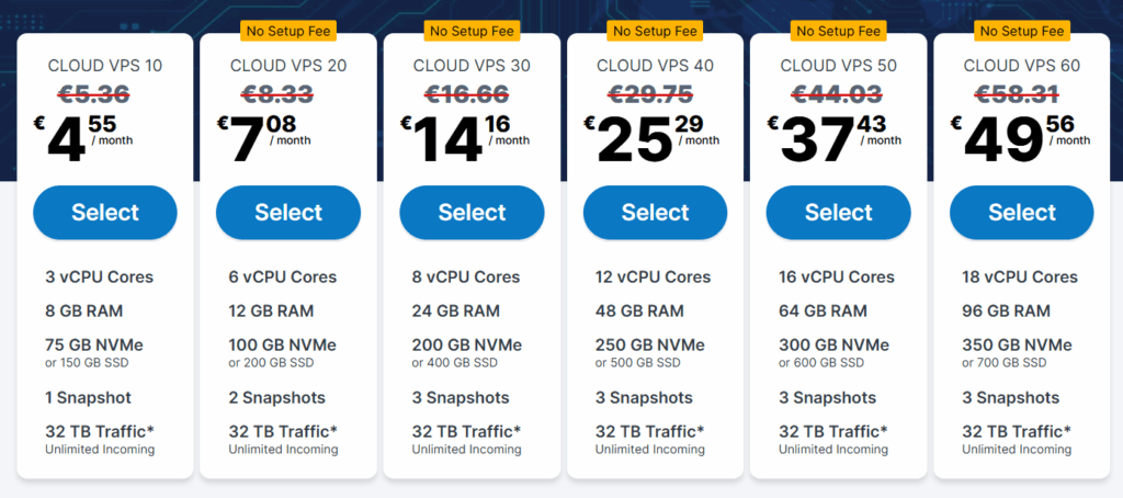Contabo Pricing