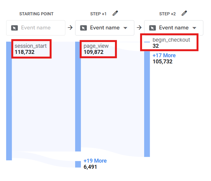 GA4 purchase path exploration