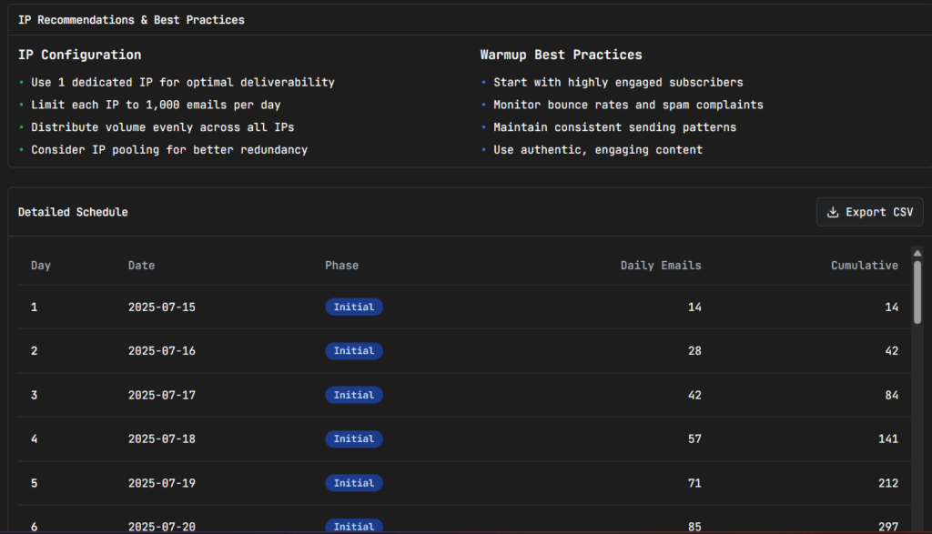 powerkit.dev SMTP Warmup Schedule Generator