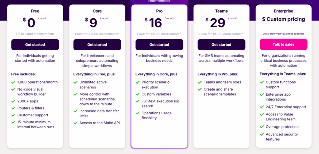Make.com pricing