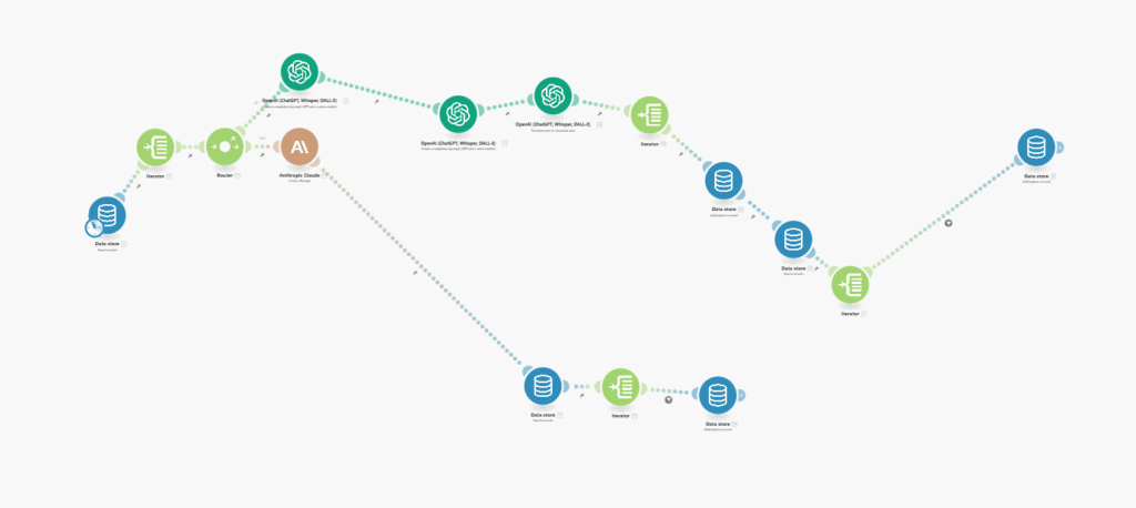 LLM query tracking and mentions Scenario on Make.com