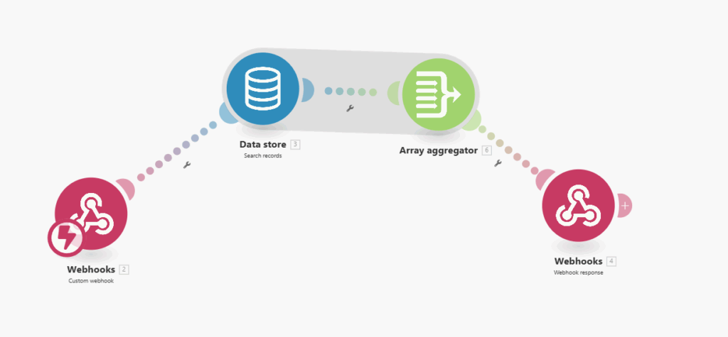Competitor Tracking Scenario on Make.com