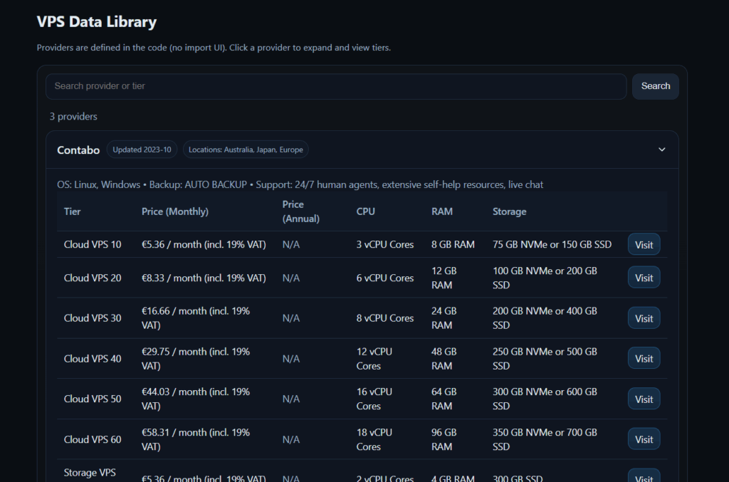 VPS Data Library